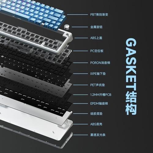 键盘打字与输入场景