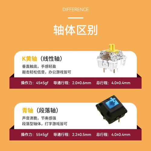 键盘性能测试