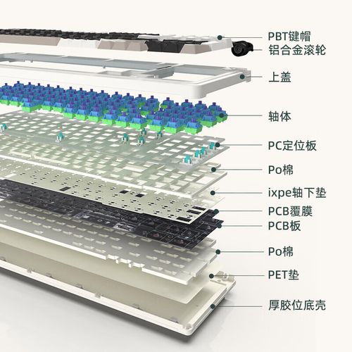 键盘性能表现