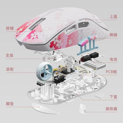 电竞鼠标体验推荐