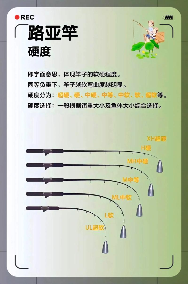 散热器参数示意图