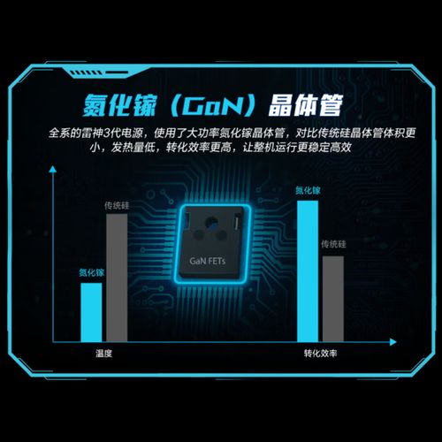 PC电源热管理和冷却系统