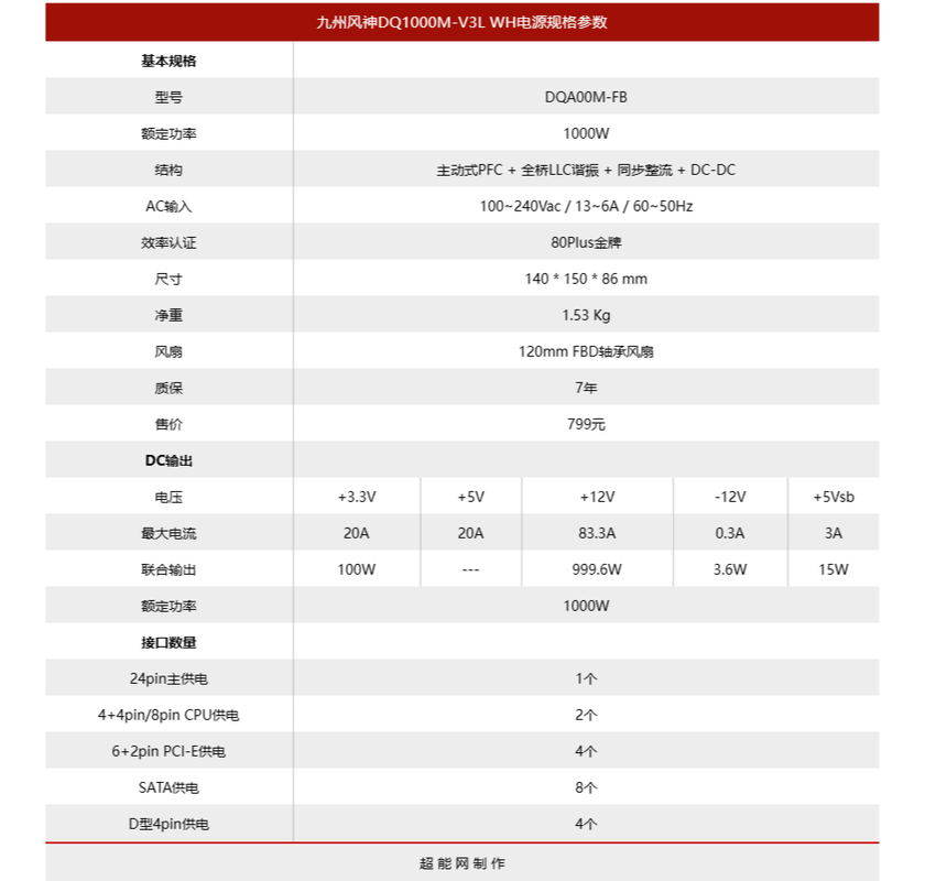 电源核心规格参数展示