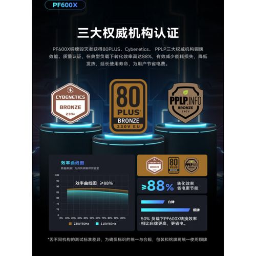 硬件电源运行中的效率表现