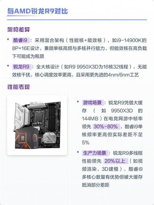 Gaming performance
