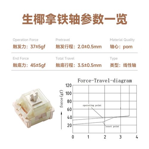 价格对比图表