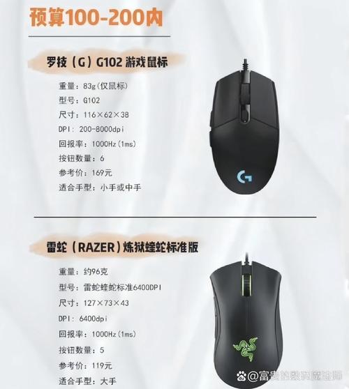 鼠标性能测试场景