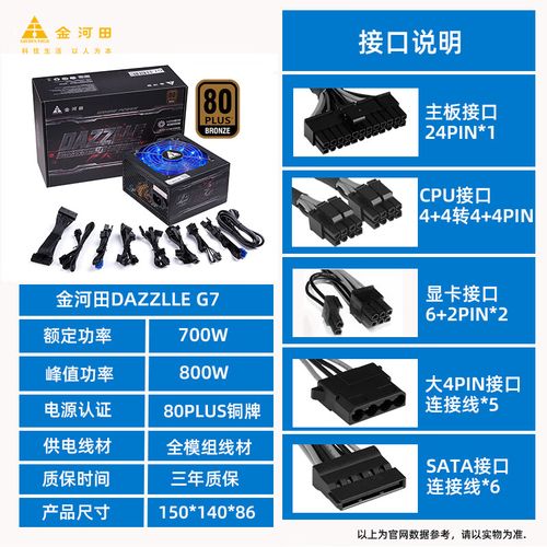 PC电源线材与接口展示