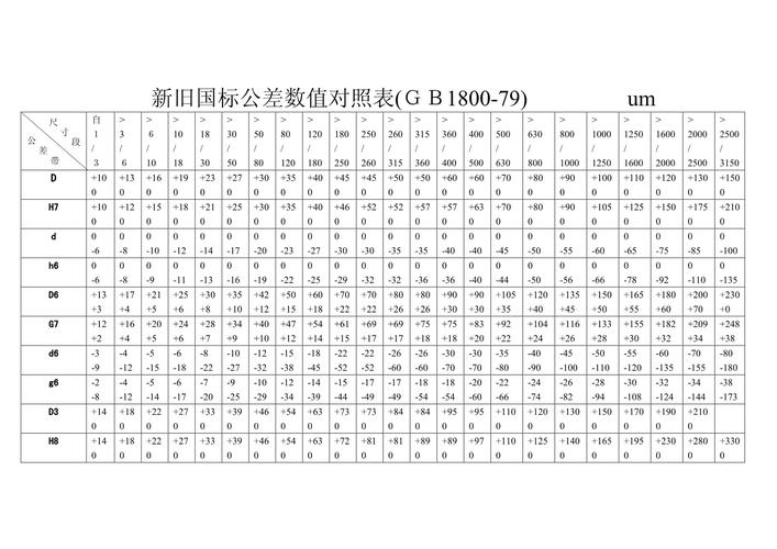价格对比图表