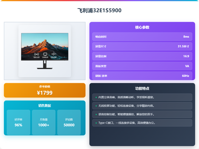 飞利浦32E1S5900背面接口