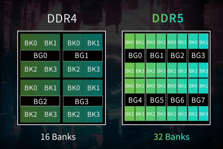 高性能DDR4内存运行效果