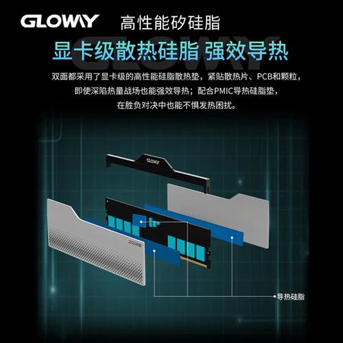 RAM performance in motherboard benchmark