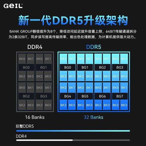 PC硬件选购与配置