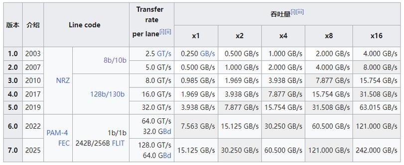 购买建议示意图