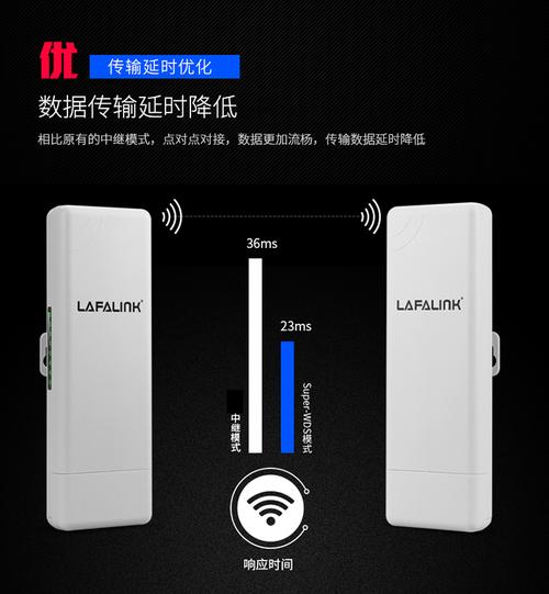 LAFALINK LF-D10 vs Intel XXV710-DA2 深度对比