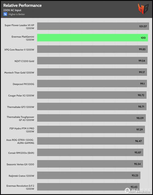 电源负载测试场景