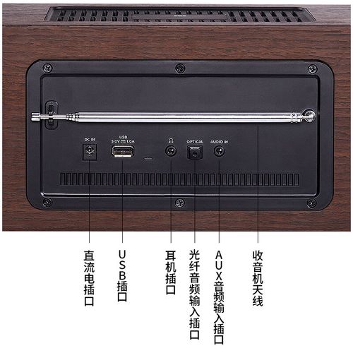 电源适配器与接口