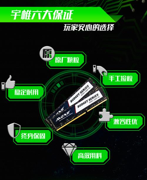 PC hardware upgrade with RAM