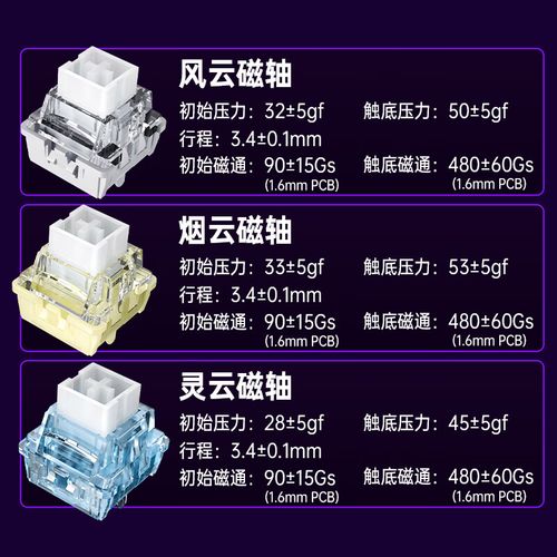 狼蛛MINI 60HE Pro磁轴特写