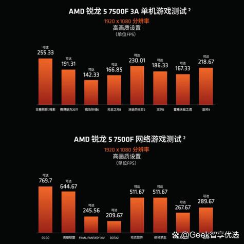 游戏帧率表现