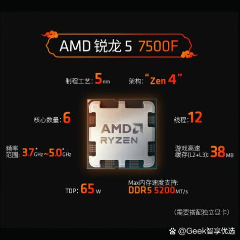 Gaming setup with CPU performance