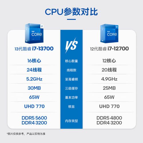 Intel Core processor specifications close view