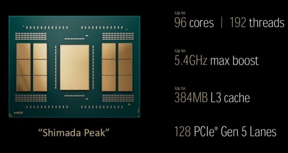 CPU specifications and architecture
