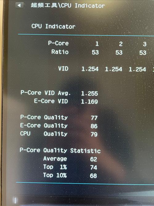 CPU mounted on motherboard hardware