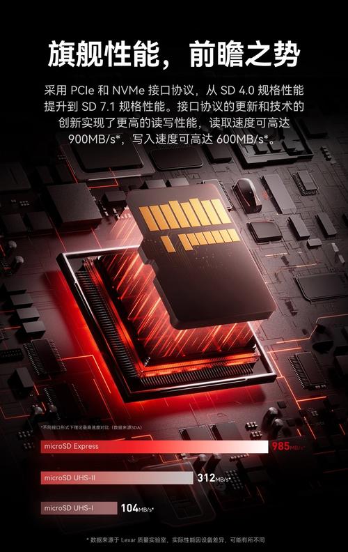 固态硬盘核心规格