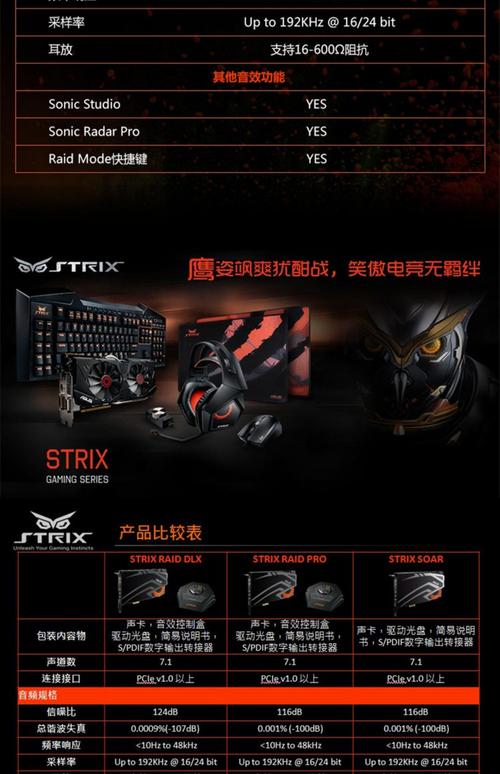 华硕STRIX RAID DLX声卡评测：7.1声道与ESS DAC的极致音质体验