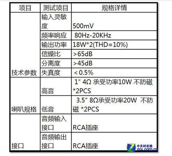 电脑桌面搭配音箱