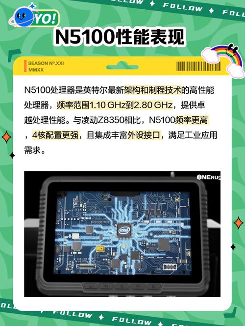 晶颜N5105规格参数