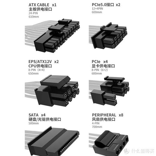 电源购买安装建议
