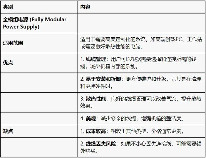 电脑装机建议