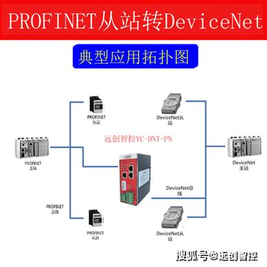 网络吞吐量图表