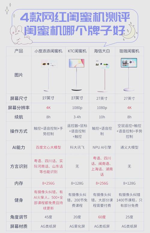 智能家居设备