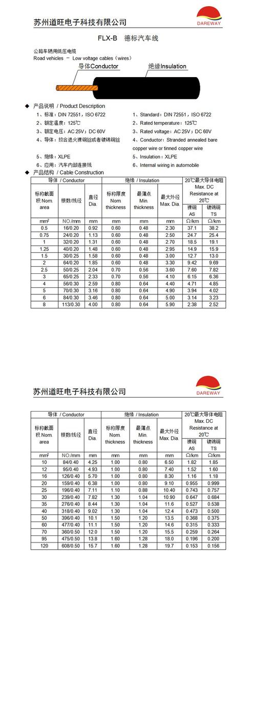 声卡规格参数
