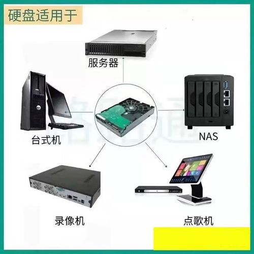 Enterprise storage hardware overview