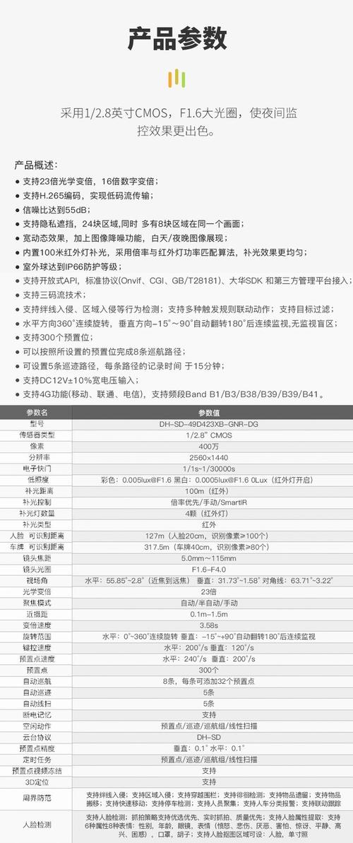 规格对比示意图