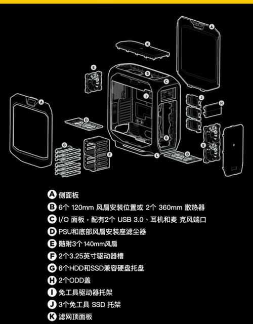 机箱整体购买场景