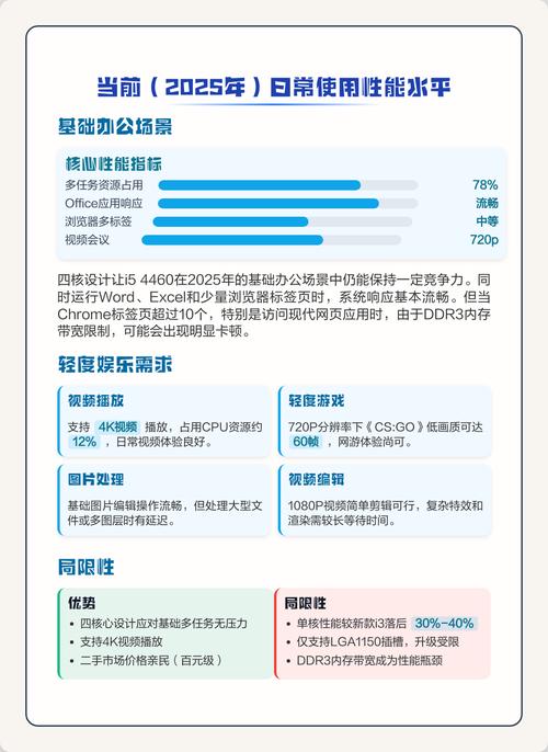 CPU 散热器与功耗表现
