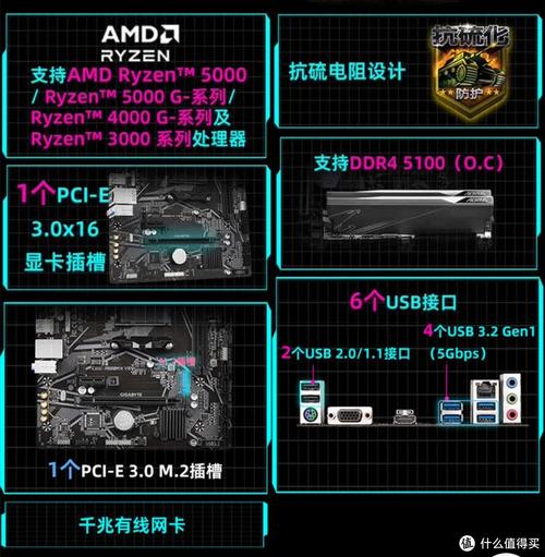 装机效果