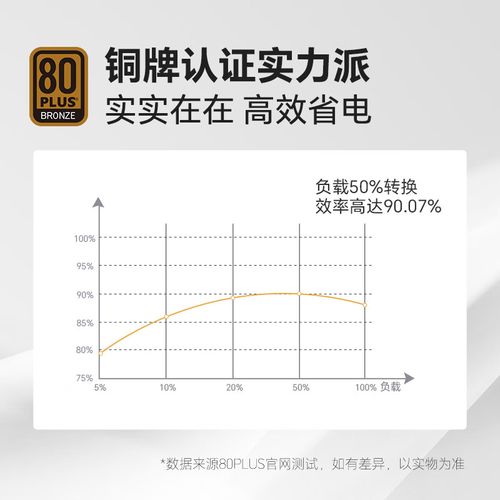 电源测试平台