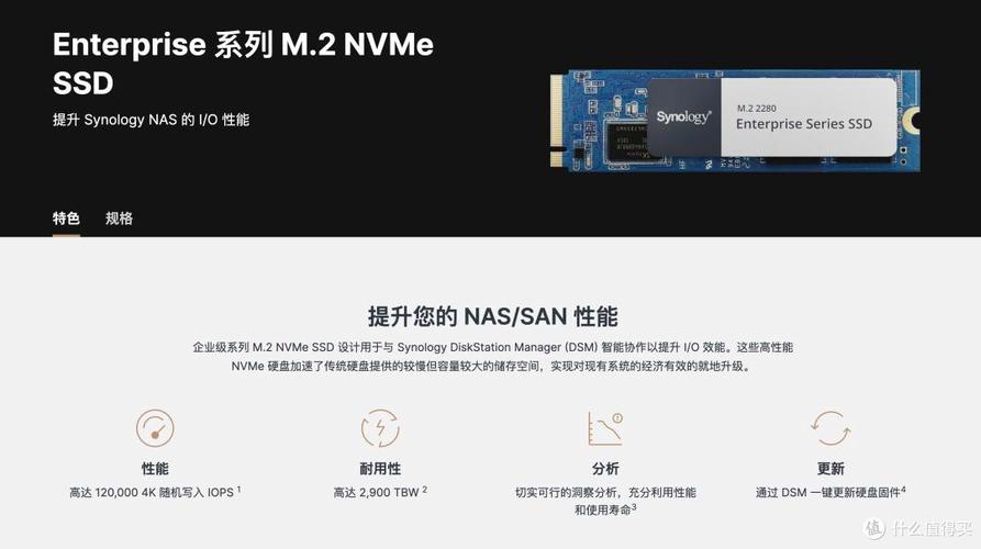 群晖SNV3510 400GB性能测试图表