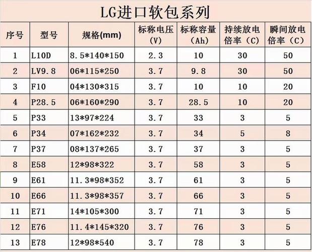 硬盘选购建议