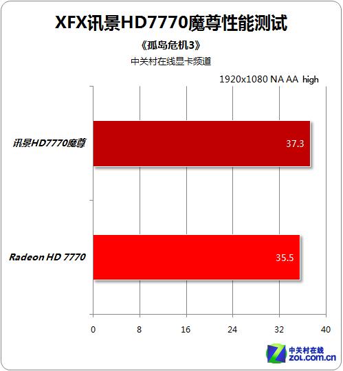 显卡散热风扇