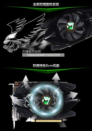 低功耗入门级显卡规格展示