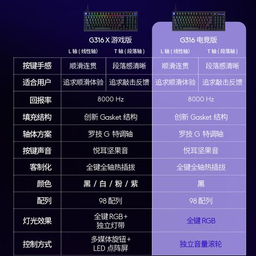 键盘功耗与散热