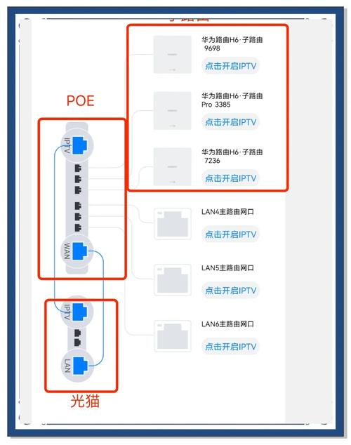 价格对比图表