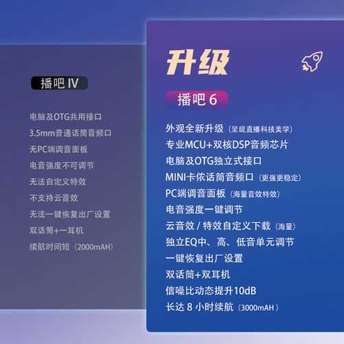 选购建议